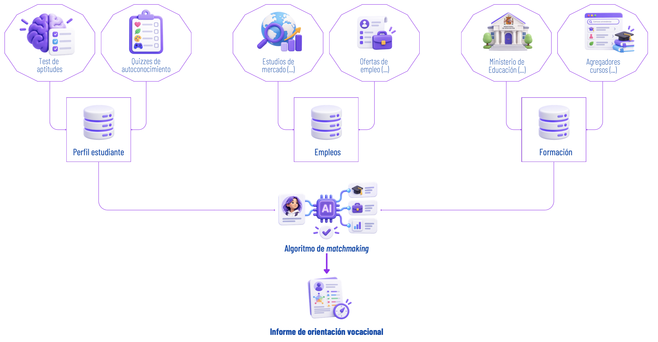 Modelo IA de Singularity Experts
